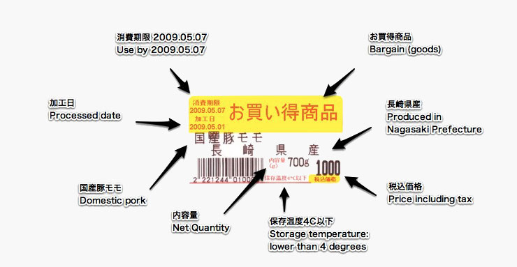 How to Read Japanese Food Labels